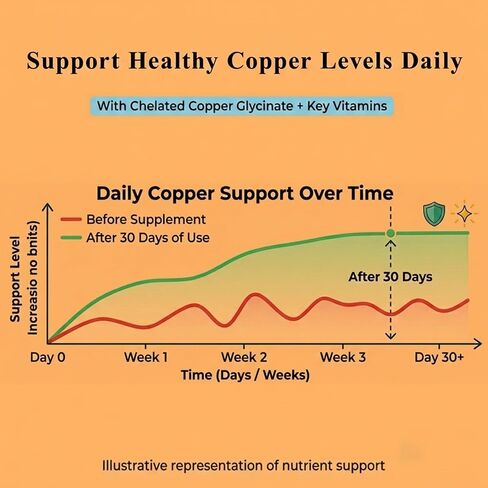 Copper Glycinate Gummies, Skin & Hair Health, 2mg Chelated Copper Supplements for Women with Vitamin C, B6, B12 & Folate, Red Blood Cell, Energy & Immune Support, Sugar-Free, Vegan, 60 Gummies in Saudi Arabia