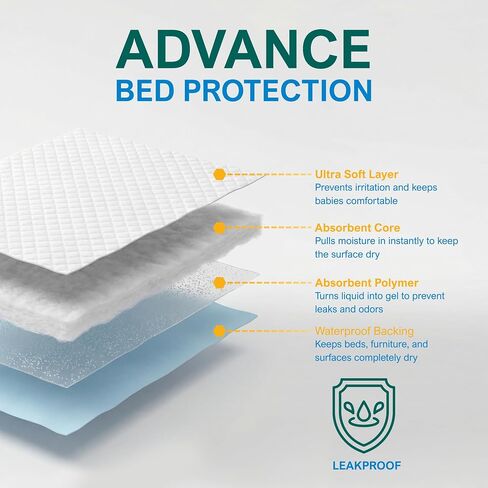 MED PRIDE 15 Disposable Underpads 23'' X 36'' Incontinence Pads, Chux, Bed Covers, Puppy Training | Thick, Super Absorbent Protection for Kids, Adults, Elderly in Saudi Arabia