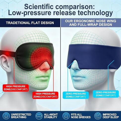 Sleep Mask for Men & Women, Blackout Eye Mask for Sleeping, Hypoallergenic Ultra-Lightweight Full Coverage Blindfold with Quiet Adjustable Strap, Reversible & Cooling – for Airplane Travel in Kuwait