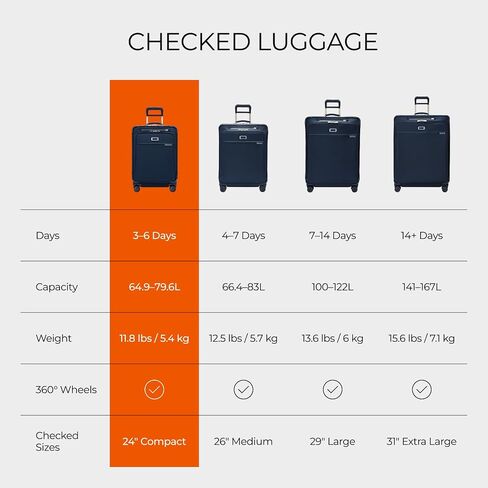 Briggs & Riley 24 Inch Compact Checked Suitcase Luggage with Wheels - Zipperless Compression Expansion System, 360 Spinner, Flat Packing Interior, Accessible Front Pocket - Baseline Collection - Navy in Saudi Arabia