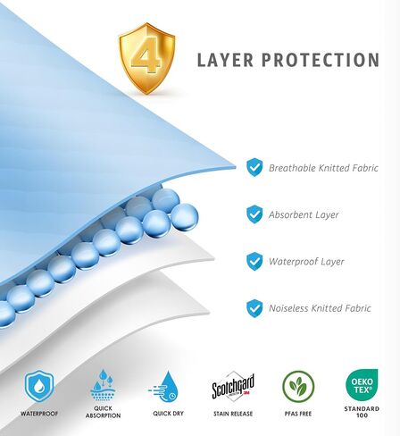 Ultimate Washable Underpads - Heavy Absorbency, Waterproof Reusable Incontinence Pads for Adults, Kids, Elderly & Pets - Bedwetting Pads for Bed, Couch, Sofa, Floor (Blue, 34 x 36 Inches, Pack of 4) in Kuwait
