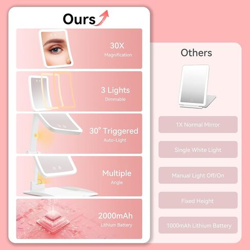 Travel Makeup Mirror with Light, Rechargeable Lighted Travel Mirror, Portable Folding Travel Mirror with 3 Dimmable Color Lights, Ultraslim & Lightweight, Freely Adjust Height and Angle, Pink in Saudi Arabia