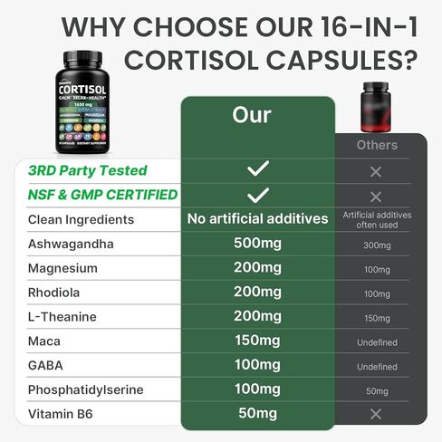 Cortisol Supplements for Women and Men, High Cortisol Reducer with 500mg Ashwagandha, Magnesium, Rhodiola, & L-Theanine-Supports Cortisol Calm, Sleep & Stress Relief–90 Ct in Saudi Arabia