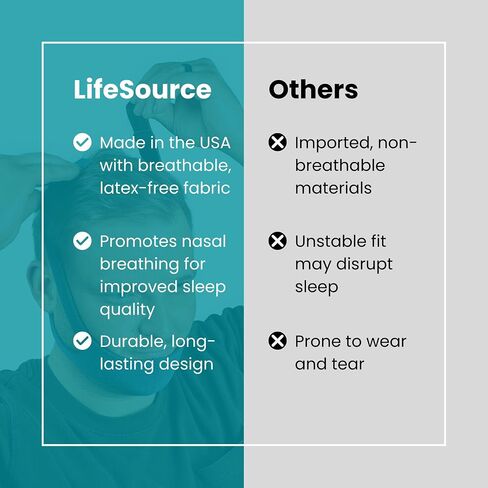 LIFESOURCE - Made in USA Quality - Anti-Snoring Chin Strap for CPAP Users – Adjustable, Breathable, Latex-Free Sleep Chin Strap for Snoring Relief, Comfortable Universal Fit for Men & Women, Navy in Saudi Arabia