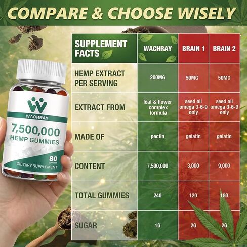 Hemp Gummies for Sleep Anxiety Pain Inflammation Relief Chewable High Potency Premium Ultra Strength Organic 100% Natural Hemp Gummy Low Sugar for Adults 2 Packs in Saudi Arabia