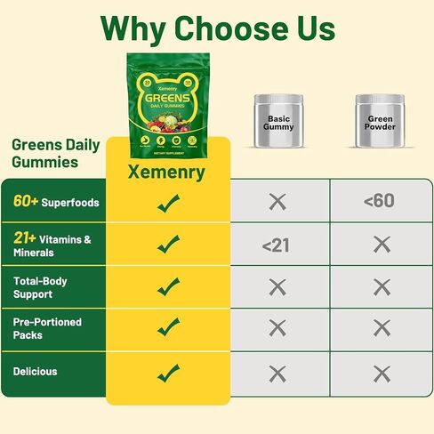 Super Greens Multivitamin Gummies for Adults – with Spirulina, Chlorella, Prebiotic Fiber, Probiotics & Adaptogens – Supports Digestive & Gut Health & Daily Energy – Non-GMO, 120 Gummies in Saudi Arabia