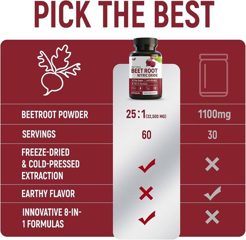 (120 Counts) Beet Root Capsules | with L-Arginine,L-Citrulline CoQ10, Turmeric, Hawthorn Berry | Nitric Oxide Supplement | 60 Days Supply in Saudi Arabia