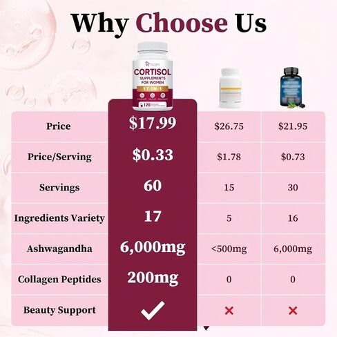 Migcopat 17-in-1 Cortisol Supplements for Women, 8322mg with Collagen, Magnesium Glycinate, Ashwagandha, L-Theanine for Relaxation, Stress and Sleep Support, Cortisol Reducer for Women- 120 Capsules in Saudi Arabia