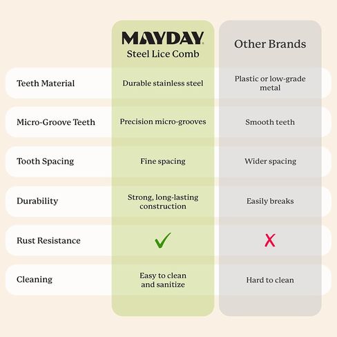 MAYDAY Lice Fighting Comb – Stainless Steel Nit & Lice Removal Comb for Kids & Adults – Microgroove Teeth Remove Super Lice, Lice Eggs and Lice – Gentle on Scalp, Durable & Reusable in Kuwait