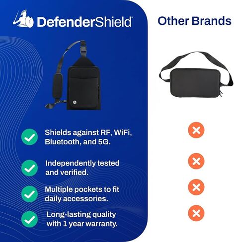 DefenderShield EMF & 5G Radiation Protection Crossbody Bag - Black in Kuwait