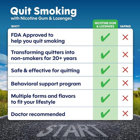 GoodSense Coated Nicotine Polacrilex Gum, 2 mg (Nicotine), Stop Smoking Aid, Mint Flavor, 160 Count in Kuwait