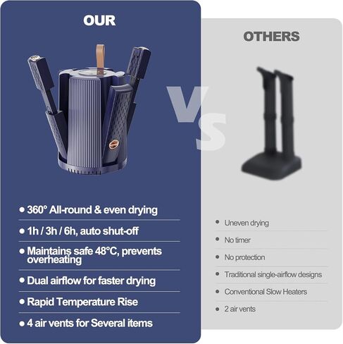 Boot Dryer for Work Boots, 6 Hour Intelligent Timer, Shoe Dryer with Heat Blower, Portable Glove Dryer, Socks Dryer & Shoes Warmer, Automatic Shut-Off Timer, Blue in Saudi Arabia