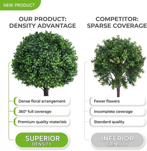 Dense Leafy Artificial Boxwood Topiary Ball Trees 24 Inch, Set of 2 Fake Plants Outdoor with Ground Spike, UV Resistant Faux Boxwood Bushes for Garden Patio Front Porch Decor in Kuwait