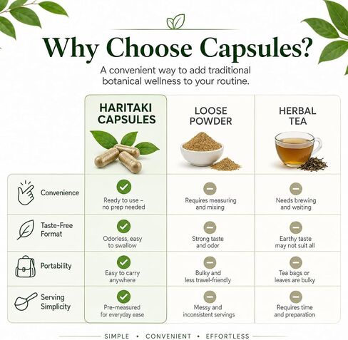 Haritaki Capsules, Terminalia Chebula Ayurvedic Herbal Supplement, Traditional Botanical Digestive Support, Vegan Non-GMO Daily Wellness Capsules, 90 Count in Saudi Arabia