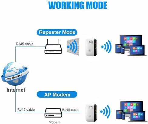 All-New 2023 WiFi Extender,WiFi Booster Up to 2640sq.ft and 25 Devices, Internet Booster, WiFi Range Extender, Long Range Amplifier with Ethernet Port, 1-Tap Setup, Access Point in Kuwait