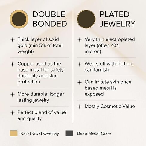 CROSS + CROWN Premium 14K Yellow Gold Cross Pendant, Durable Double-Bonded 14K Pendant for Necklace, Women & Mens Polished Gold Cross for Chain, Handcrafted Religious Jewelry in the USA, XXL in Kuwait