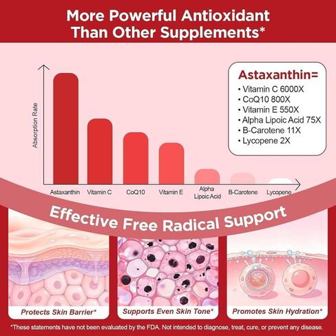 Astaxanthin 12mg with MCT Oil - 120 Softgels, 4 Month Supply, Astaxanthin Supplements Antioxidant Support for Eye, Immune & Skin Health, Non-GMO in Kuwait