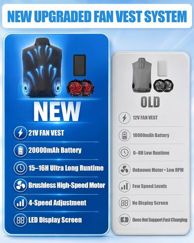 21V Cooling Fan Vest for Men and Women, With Max 12000 RPM 2 Fan & Up to 16 Hours Runtime 20000mAh Battery in Saudi Arabia