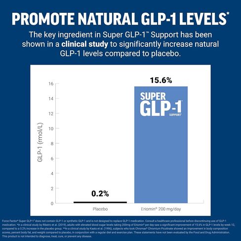 عامل القوة - دعم GLP-1 بقوة إضافية مع مزيج فلافونويد الليمون والكروم ومستخلص البانابا لدعم عملية التمثيل الغذائي وإدارة الوزن وتكوين الجسم، 60 كبسولة in Kuwait