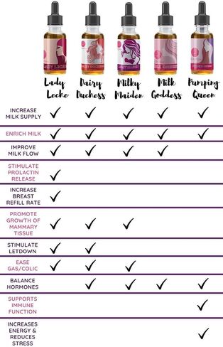 Milky Mama Lady Leche Lactation Supplement Drops – Herbal Lactation Support for Breastfeeding Moms – Fenugreek-Free Lactation Supplement – Liquid Drops – 2 oz Bottle in Kuwait