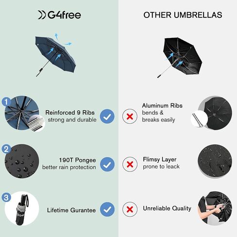 G4Free 42 Inch Eco Windproof Folding Umbrella for Rain & Sun 9 Ribs Wind Resistant Strong Fiberglass Double Canopy with Reflective Strip for Women Men Auto Open Close For Car & Backpack in Kuwait