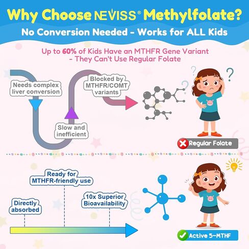 Kids L-Methylfolate Gummies, Kids Focus Gummies, Active 5-MTHF + Magnesium, Saffron, Lion's Mane Mushroom, Phosphatidylserine, Choline, Methyl B12, B6 for Mṏod, Brain, Bēhavior, No Sugar, 2 Pack in Kuwait