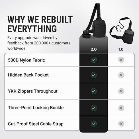 Travel Sling Bag 2.0 for Men & Women - Water Resistant Crossbody Multipocket Chest Bag with Anti-Theft & RFID in Saudi Arabia