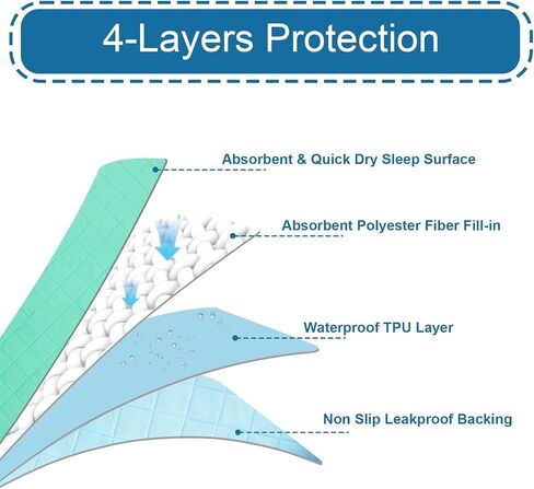 Positioning Bed Pads 2 Pack with 8 Reinforced Handles, 34'' x 52'', Quick-Drying, Washable Waterproof Reusable Pads for Lifting, Turning, Transfering Elderly, Bedridden and Incontinence Patients in Saudi Arabia