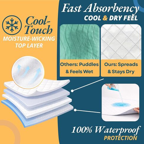 Washable Underpads with Handles 36"x52" (1 Pack) – Reusable Waterproof Transfer Bed Pad with 8 Handles for Patient Transfer & Repositioning Support, Leakproof Bed Pad for Adults & Caregivers in Saudi Arabia