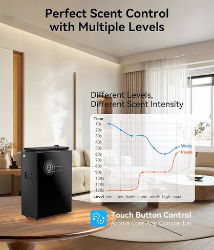 Essential Oil Diffuser - HVAC System, 5500 Sq.Ft Waterless Diffuser, Whole House & Aromatherapy Diffuser, Oil Diffuser for Office Home Large Room, WiFi & Bluetooth App Control, Black in Saudi Arabia