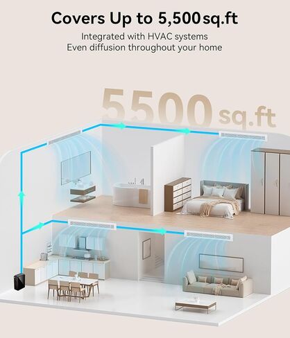 Essential Oil Diffuser - HVAC System, 5500 Sq.Ft Waterless Diffuser, Whole House & Aromatherapy Diffuser, Oil Diffuser for Office Home Large Room, WiFi & Bluetooth App Control, Black in Saudi Arabia