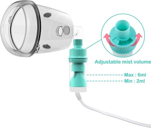 Dog Lying Nebulizer Cup and Dog Inhaler Mask, Pet Oxygen Mask for Large Dogs (Nebulizer Device Not Included) L in Saudi Arabia
