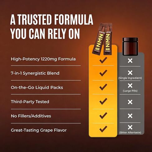 NMN 7-in-1 Liquid Supplement NAD+ Support， with Aging-Supportive Resveratrol, TMG, Quercetin, CoQ10, Grapeseed, PQQ, Apigenin Cellular Energy & NAD Levels, 30 On-The-Go Packets, Grape Flavor in Saudi Arabia