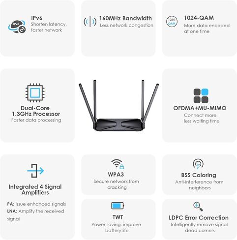 WAVLINK AX6000 Dual-Band WiFi 6 Router - 2.5G Multi-Gig Ports, 6000Mbps Wireless Speeds, Quad-core CPU, WPA3 & VPN Security for Home/Office in Saudi Arabia