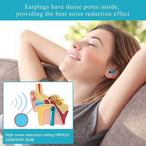 Lenicany 30Pair Soft Foam EarPlugs, 32dB Disposable Sound Blocking Noise Cancelling Ear Plugs for Sleeping/Concerts Loud Music/Shooting Guns/Work Construction, Hearing Safety Protection (Blue) in Kuwait