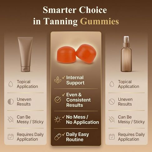 Tanning Gummies for Women & Men with Astaxanthin, Vitamin C, Vitamin E & Beta-Carotene – Sunless Tanning Supplement, Skin Support for Beach, Travel & Summer Routine, Vegan, Non-GMO, Sugar Free, 60ct in Kuwait