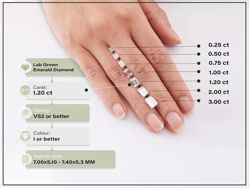 IGI Certified 1 to 2 Ctw Single Loose Lab Grown White Diamond (Clarity VS2) in Saudi Arabia