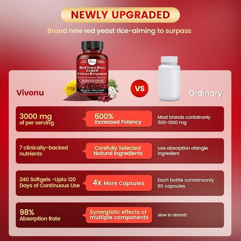 VivoNu Red Yeast Rice with CoQ10, Citrus Bergamot Supplements* | 3000mg Red Yeast Rice, Citrus Bergamot, CoQ10, 240 Capsules in Kuwait