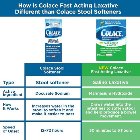 Colace Saline Laxative 60 Capsules Fast Acting Gentle Constipation Relief for Adults, Gentle Magnesium Hydroxide Formula, Non-Stimulant Laxative, Severe Constipation Relief in Kuwait