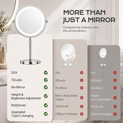 Dienmern Lighted Makeup Mirror, 1X/20X Double-Sided Magnifying Vanity Mirror with Lights, 360° Rotation, 5000mAh Rechargeable Adjustable Brightness with 3 Colors for Dorm, Living Room, Women Gift in Saudi Arabia