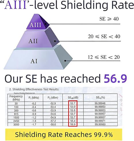 Faraday Hat,EMF Protection Beanies Cap,Silver Fabric Bonnet for Sleeping,Blocks 99% of WiFi,Bluetooth,Cell Towers,5G Shielding in Saudi Arabia