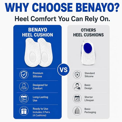 2 Pairs Heel Cushion Inserts for Women & Men, Heel Cups for Heel Pain Relief, Soft Gel Heel Pads for Shoes, Shock Absorbing Heel Support, Reusable Shoe Inserts for Comfort, Pressure Reduction in Saudi Arabia