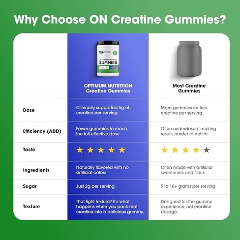 Optimum Nutrition Creatine Monohydrate Gummies, Blue Raspberry Flavor, 105 Count, 35 Servings, 5g Creatine per Serving (Packaging May Vary) in Saudi Arabia