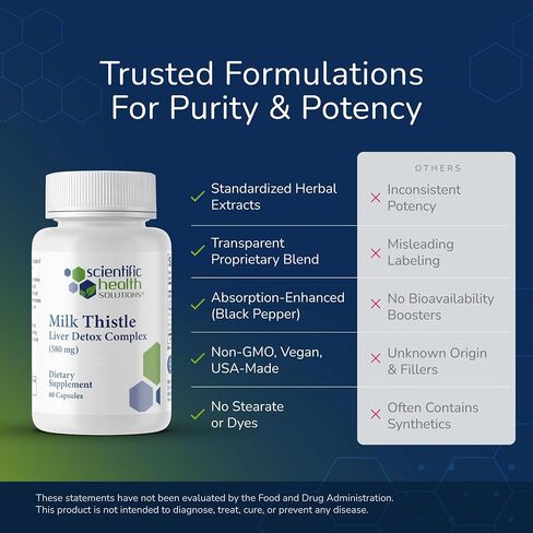 Milk Thistle Liver Detox Complex – Clinical-Grade Liver Support Supplement with Turmeric, Dandelion, Beet, Picrorhiza, Black Pepper – Phase I & II Detox – 60 Capsules – Non-GMO in Saudi Arabia