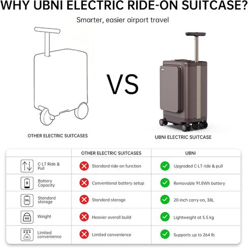Electric Rideable Suitcase, 20-Inch Carry-On, Gemstone Brown | C-LT Floating Suspension, 38L Capacity, 360° Spinner Wheels, Removable 91.8Wh Battery, TSA Lock in Kuwait