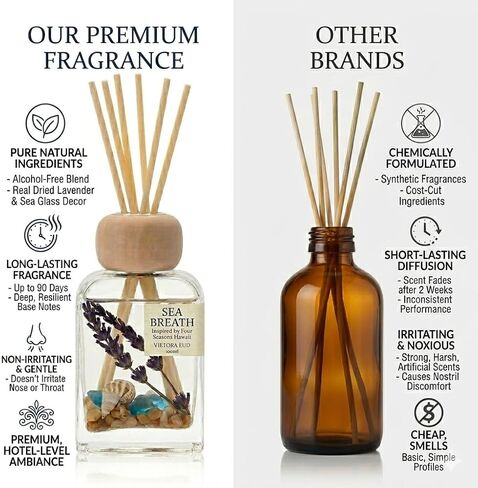 Sea Salt Reed Diffuser for Bathroom & Bedroom - 3.38 Fl Oz, Ocean Breeze Home Fragrance for Women, Coastal Beach Decor with Seashells, Spa Aromatherapy, Non-Toxic Long Lasting & Gift Ready in Saudi Arabia