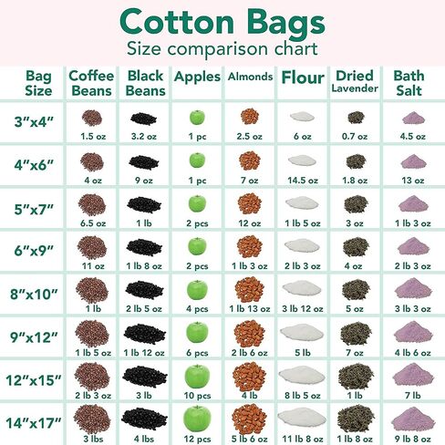 3 Pcs Cotton Breathable Dust-Proof Drawstring Storage Pouch Multi-Functional Bags,12x15 Inch Heavy Duty Reusable Canvas Cotton Muslin Bags,Perfect for Organizing,12 x 15 inch in Saudi Arabia