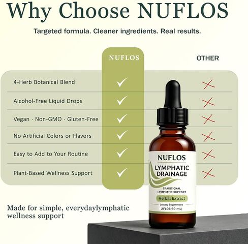 Nuflos Lymphatic Drainage Drops, Premium 4-in-1 Herbal Blend, Lymphatic Support Herbal Extract Dietary Supplement for Adults, Traditional Wellness Formula, Easy Daily Liquid Drop, 2 fl oz (60 mL) in Saudi Arabia