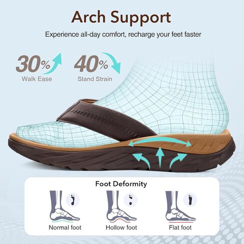 ZURIN Mens Orthotic Flip Flops Recovery Sandals Slides for Men，Comfort Thong Sandals with Plantar Fasciitis Arch Support Thick Athletic Cushion for Sports Exercise Walking Beach Indoor Outdoor in Saudi Arabia