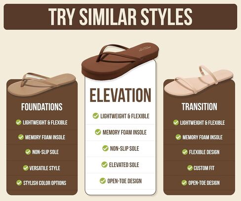 Project Cloud Platform Sandals Women - Memory Foam Insole Flip Flops and Lightweight Womens Sandals - Non-Slip Summer Thong Sandals for Women 2026 (ELEVATION) in Saudi Arabia